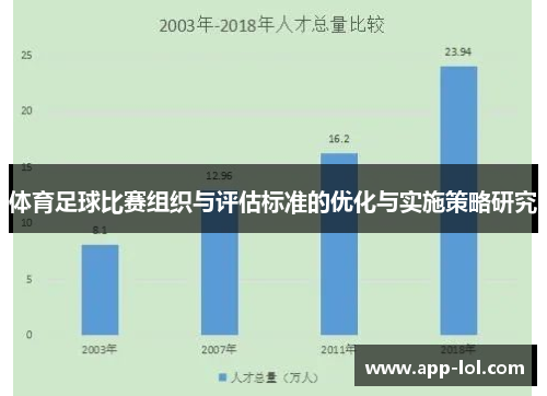 体育足球比赛组织与评估标准的优化与实施策略研究
