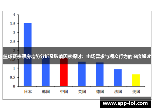篮球赛事票房走势分析及影响因素探讨：市场需求与观众行为的深度解读