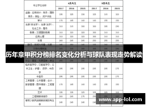 历年意甲积分榜排名变化分析与球队表现走势解读