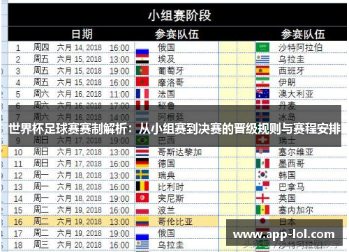 世界杯足球赛赛制解析：从小组赛到决赛的晋级规则与赛程安排