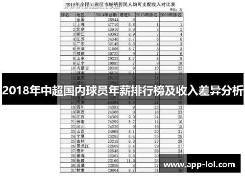 2018年中超国内球员年薪排行榜及收入差异分析