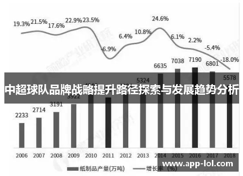 中超球队品牌战略提升路径探索与发展趋势分析