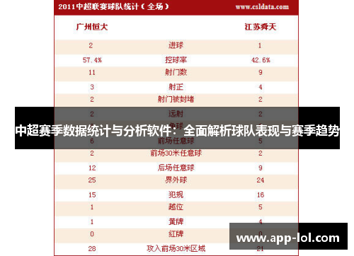 中超赛季数据统计与分析软件：全面解析球队表现与赛季趋势