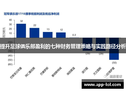 提升足球俱乐部盈利的七种财务管理策略与实践路径分析
