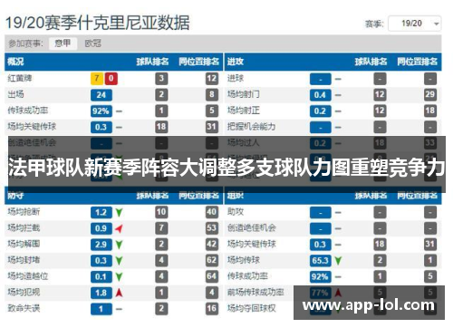 法甲球队新赛季阵容大调整多支球队力图重塑竞争力