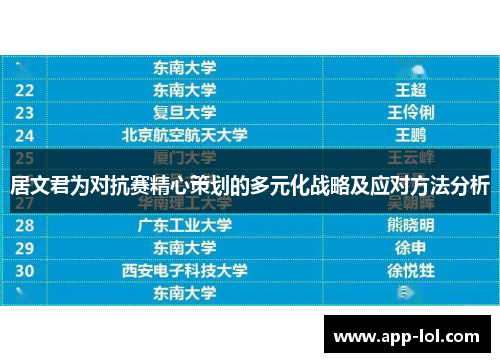 居文君为对抗赛精心策划的多元化战略及应对方法分析