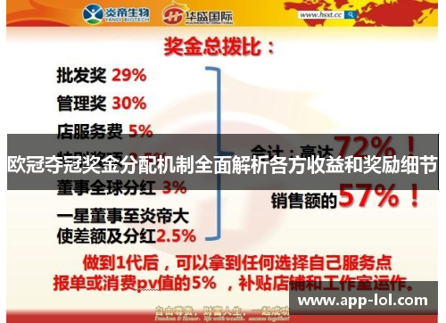 欧冠夺冠奖金分配机制全面解析各方收益和奖励细节