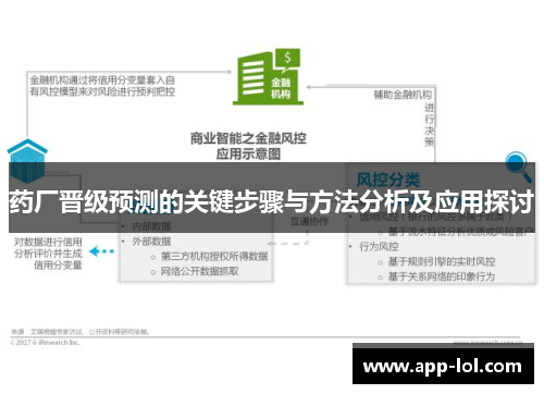 药厂晋级预测的关键步骤与方法分析及应用探讨