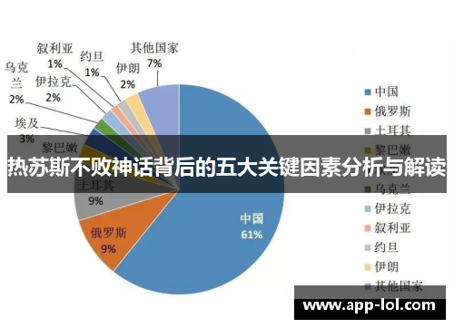 热苏斯不败神话背后的五大关键因素分析与解读