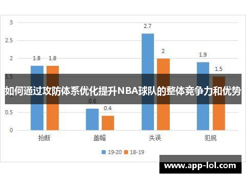 如何通过攻防体系优化提升NBA球队的整体竞争力和优势
