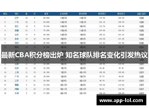 最新CBA积分榜出炉 知名球队排名变化引发热议