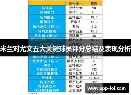 米兰对尤文五大关键球员评分总结及表现分析
