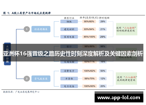 亚洲杯16强晋级之路历史性时刻深度解析及关键因素剖析