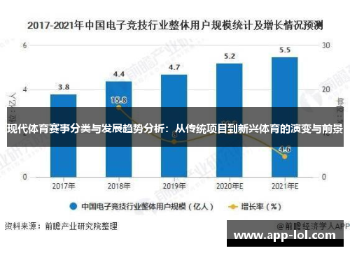 现代体育赛事分类与发展趋势分析：从传统项目到新兴体育的演变与前景