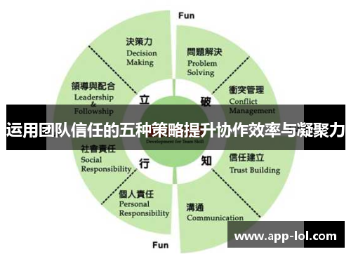 运用团队信任的五种策略提升协作效率与凝聚力