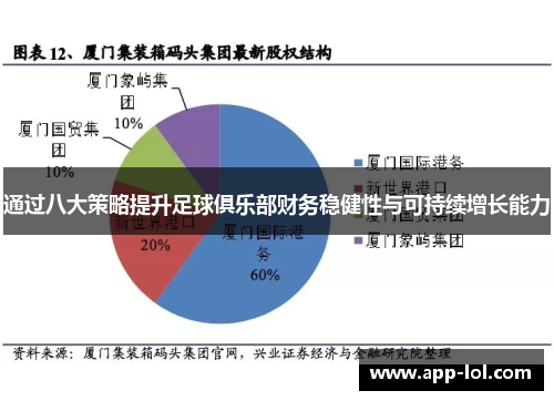 通过八大策略提升足球俱乐部财务稳健性与可持续增长能力