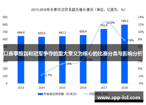 以赛事级别和冠军争夺的重大意义为核心的比赛分类与影响分析