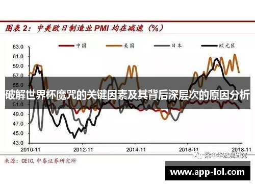 破解世界杯魔咒的关键因素及其背后深层次的原因分析
