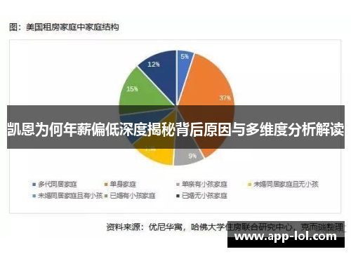 凯恩为何年薪偏低深度揭秘背后原因与多维度分析解读
